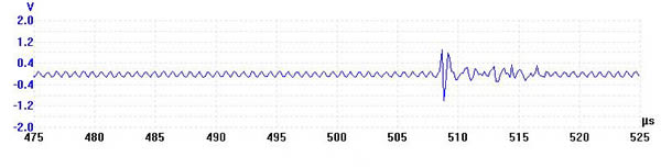 Spark Gap And Sine Wave Mix